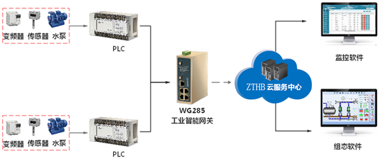 1683016002781621.png 食品污水怎么處理?一體污水處理設備帶你體驗去污黑科技(2)
