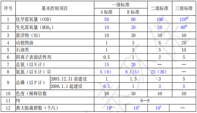 化工污水一體化處理設備