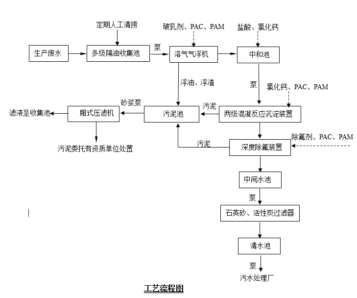 (除氟)緊固件污水處理設(shè)備2023.4.15 (除氟)緊固件污水處理設(shè)備2023.4.15