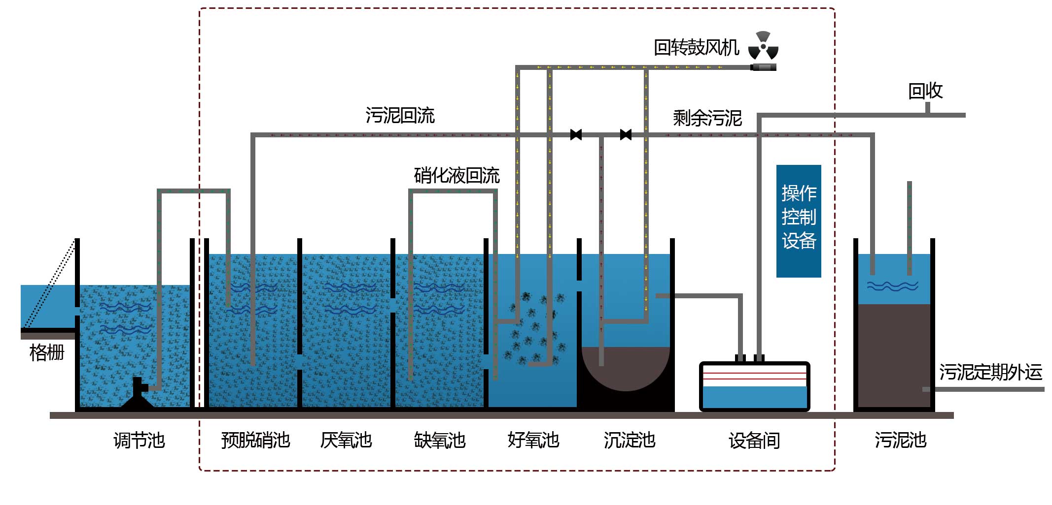 一體化污水處理工藝圖,工業一體化污水處理設備,一體化污水處理設備廠家