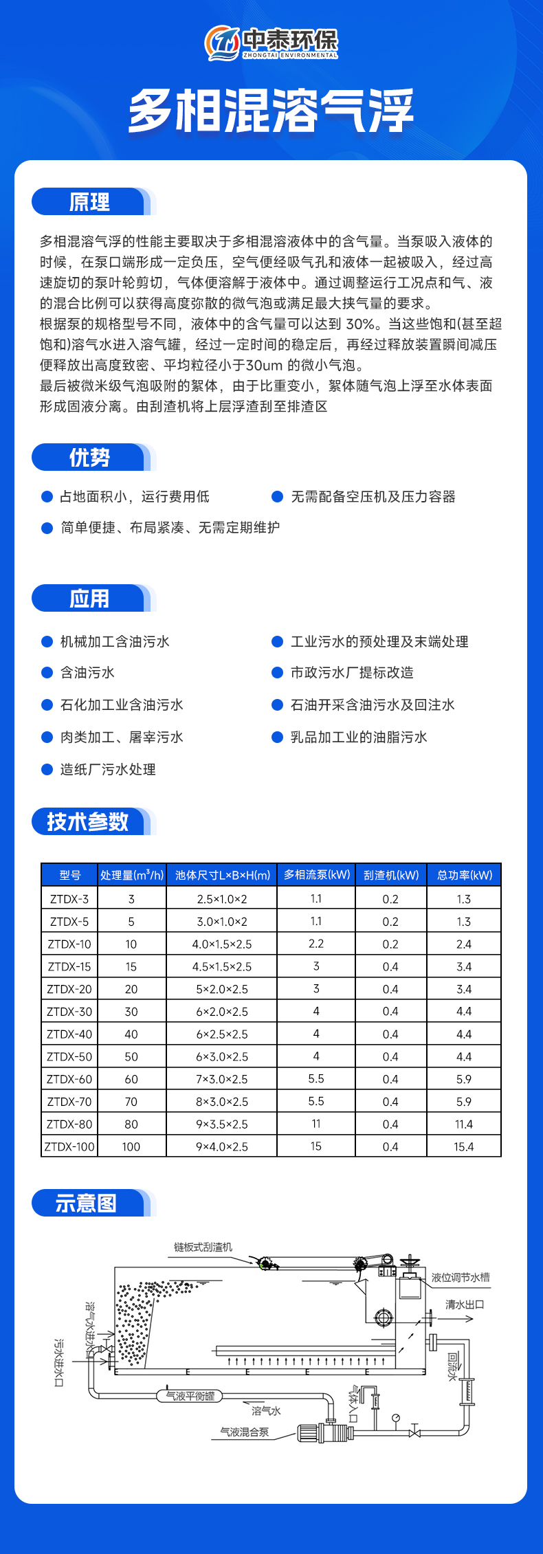 1769500970480237.jpg 多相混溶氣浮 拷貝.jpg