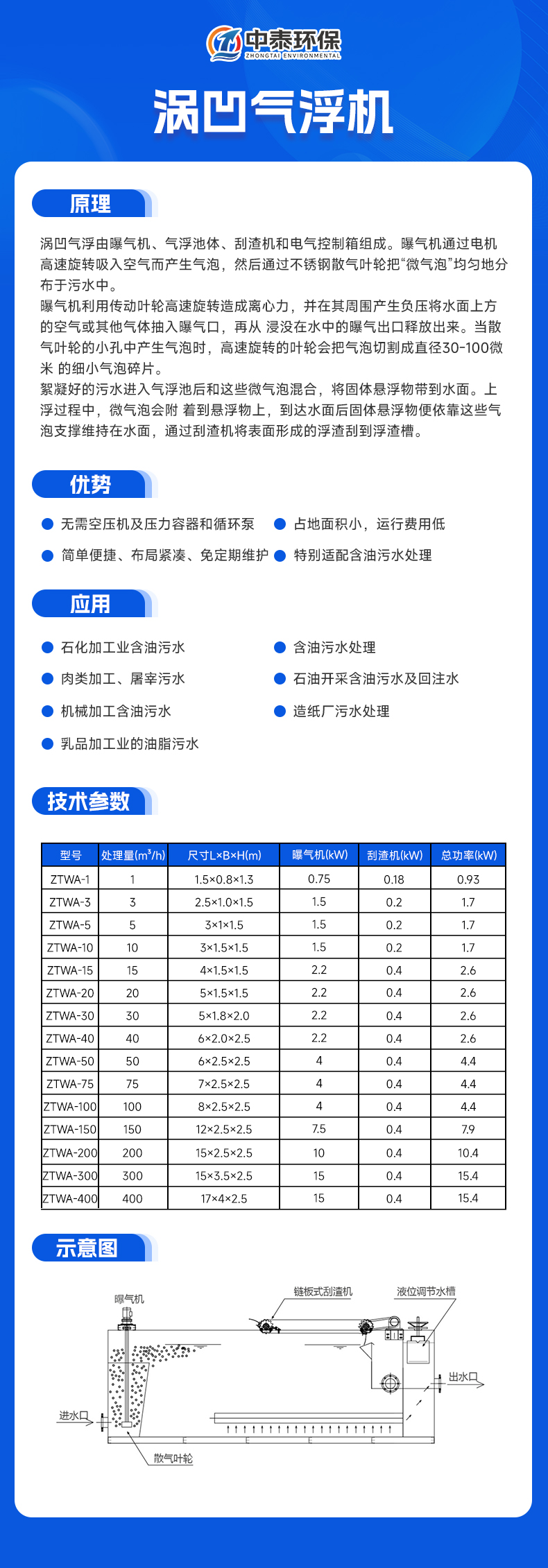 1769501019975246.jpg 渦凹?xì)飧C(jī) 拷貝.jpg